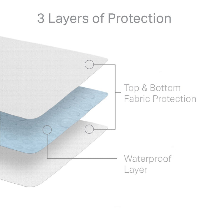 Hotel-Grade - 5-Sided Mattress Protector - Full Long