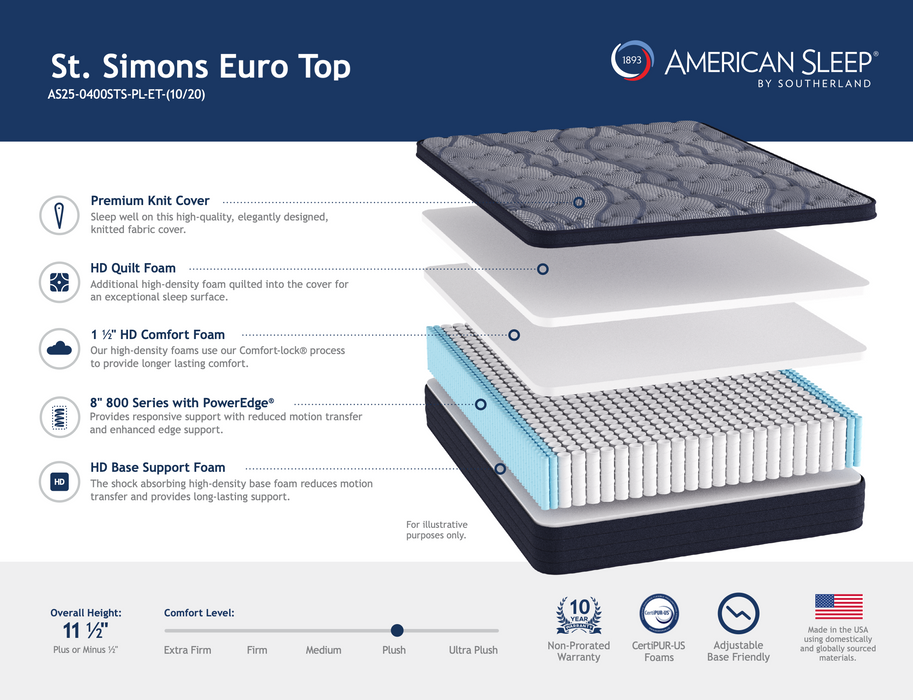 St. Simmons Euro Top Mattress