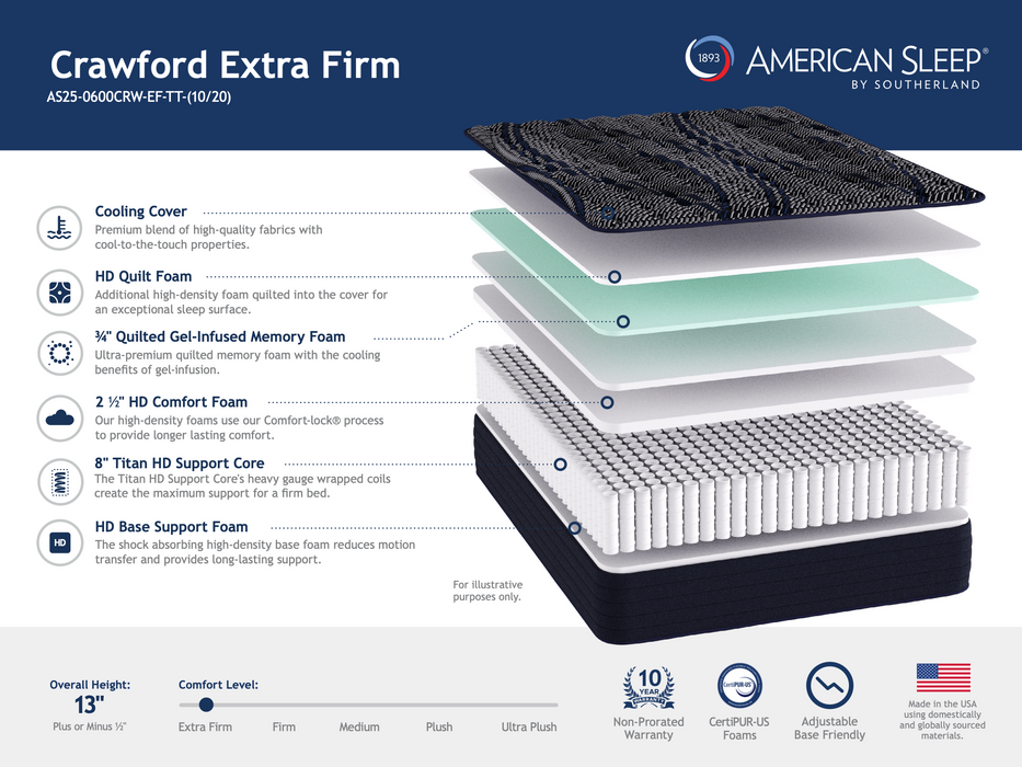 Crawford Extra Firm Mattress