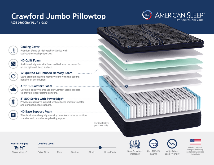 Crawford Jumbo Pillowtop Mattress