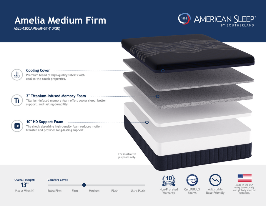 Amelia Medium Firm Mattress